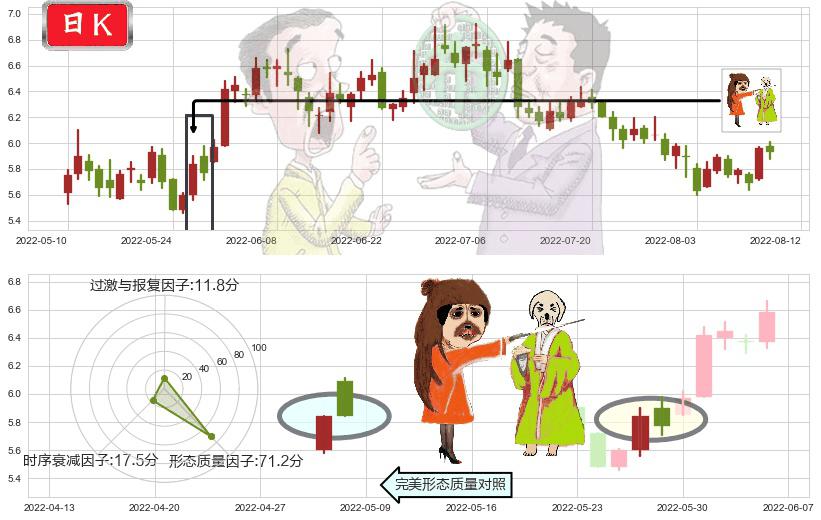 分众传媒(sz002027)淡友反攻K线图-阿布量化