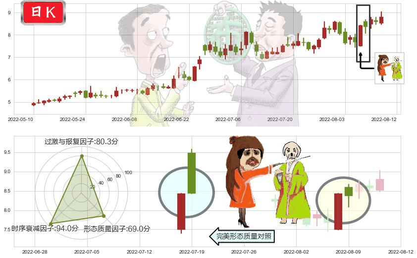 软控股份(sz002073)淡友反攻K线图-阿布量化