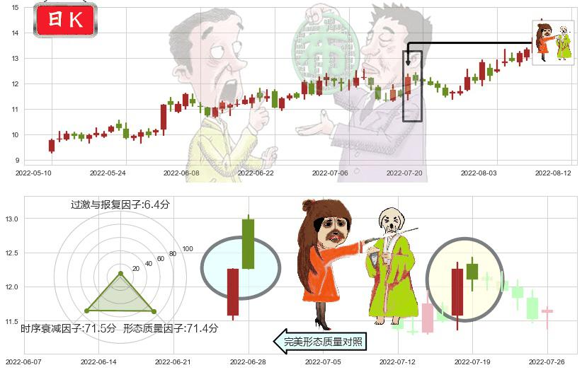 水晶光电(sz002273)淡友反攻K线图-阿布量化