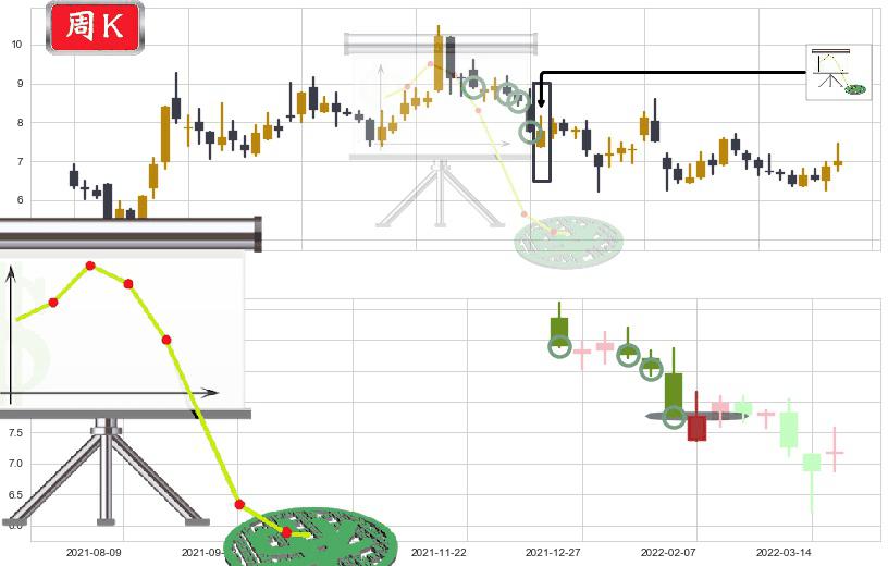 大唐(sh600198)下降插入线（坠落线）K线图-阿布量化