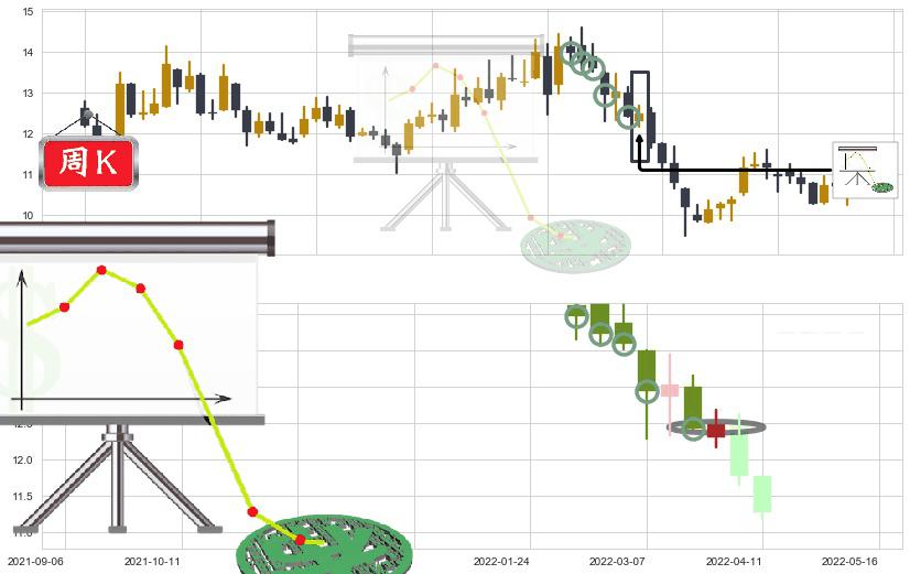 航天信息(sh600271)下降插入线（坠落线）K线图-阿布量化