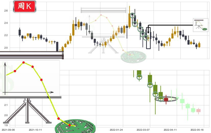 广深铁路(sh601333)下降插入线(坠落线)K线图-阿布量化