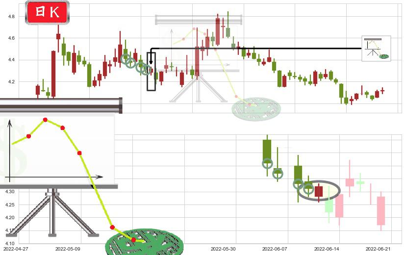 深振业A(sz000006)下降插入线(坠落线)K线图-阿布量化