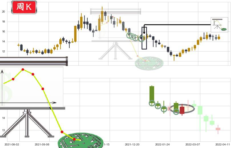 金风科技(sz002202)下降插入线(坠落线)K线图-阿布量化