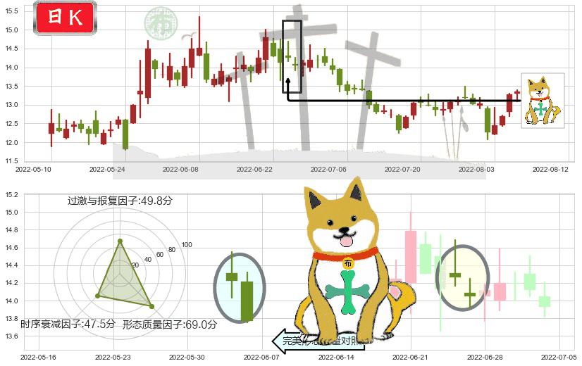 浪潮软件(sh600756)下跌孤独十字星K线图-阿布量化