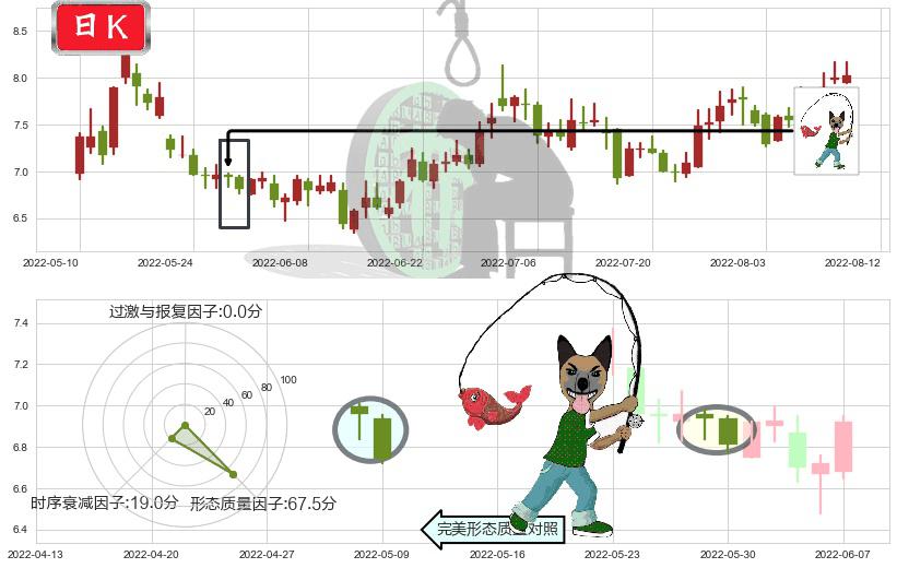 华发股份(sh600325)吊颈线（上吊线）K线图-阿布量化