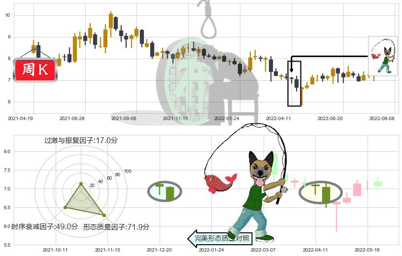 太极实业(sh600667)吊颈线（上吊线）K线图-阿布量化