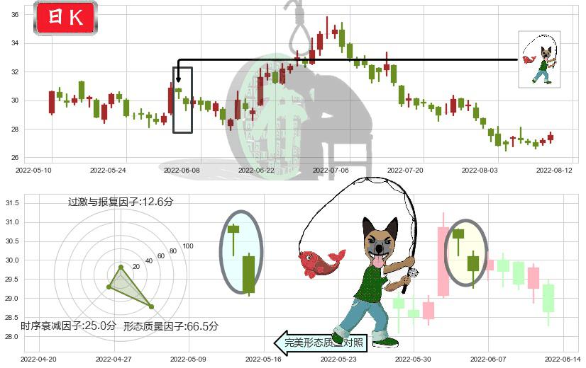 北新建材(sz000786)吊颈线（上吊线）K线图-阿布量化