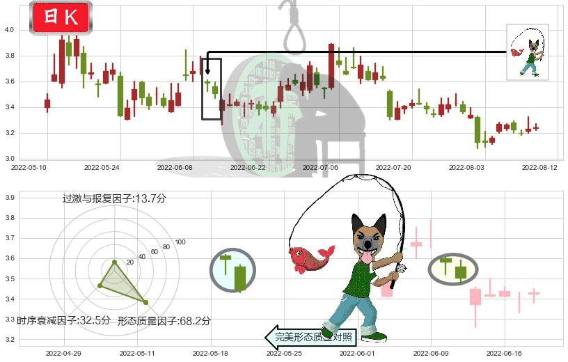 联络互动(sz002280)吊颈线（上吊线）K线图-阿布量化