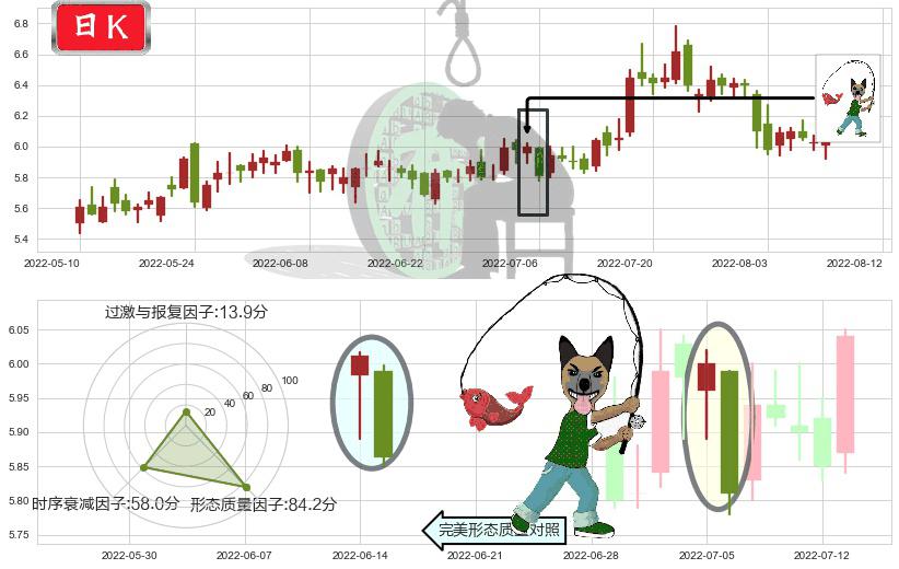 清新环境(sz002573)吊颈线（上吊线）K线图-阿布量化