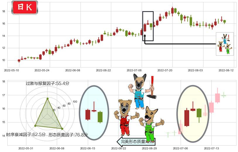 亨通光电(sh600487)下跌Pinbar组合信号K线图-阿布量化