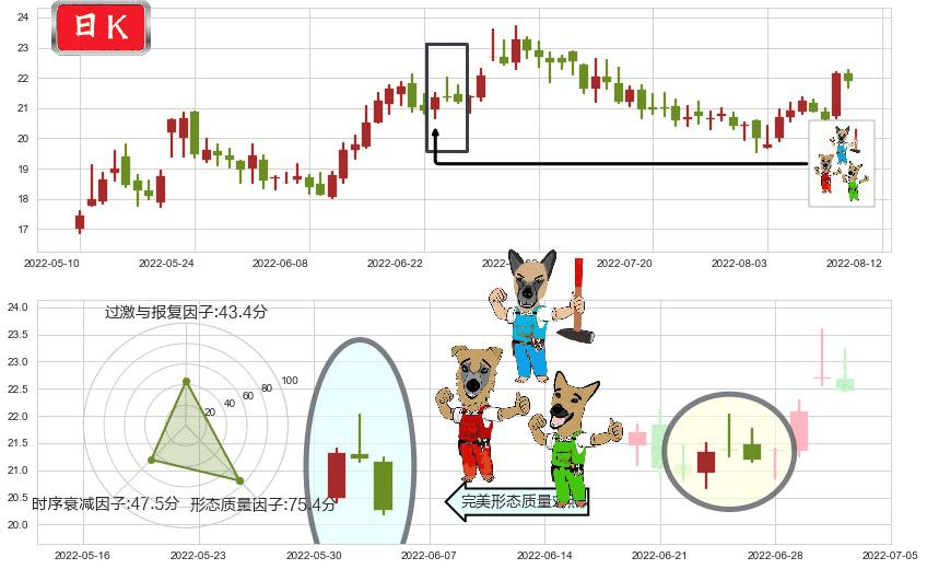 华海药业(sh600521)下跌Pinbar组合信号K线图-阿布量化