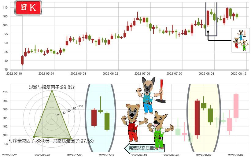 青岛啤酒(sh600600)下跌Pinbar组合信号K线图-阿布量化