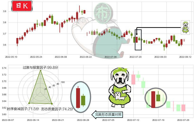 民生银行(sh600016)下跌身怀六甲K线图-阿布量化