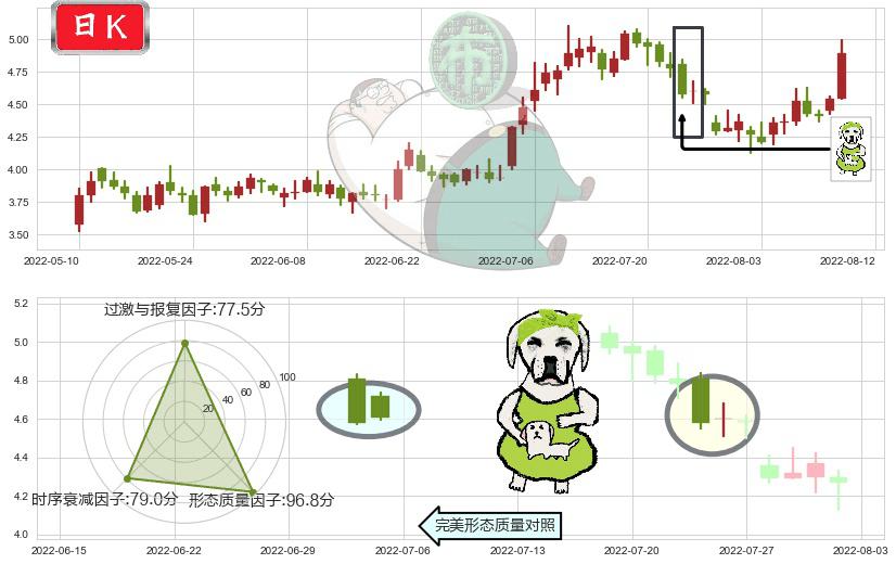 华电国际(sh600027)下跌身怀六甲K线图-阿布量化