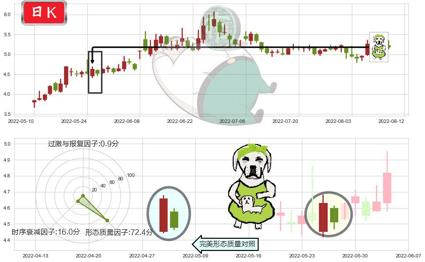 力帆股份(sh601777)下跌身怀六甲K线图-阿布量化