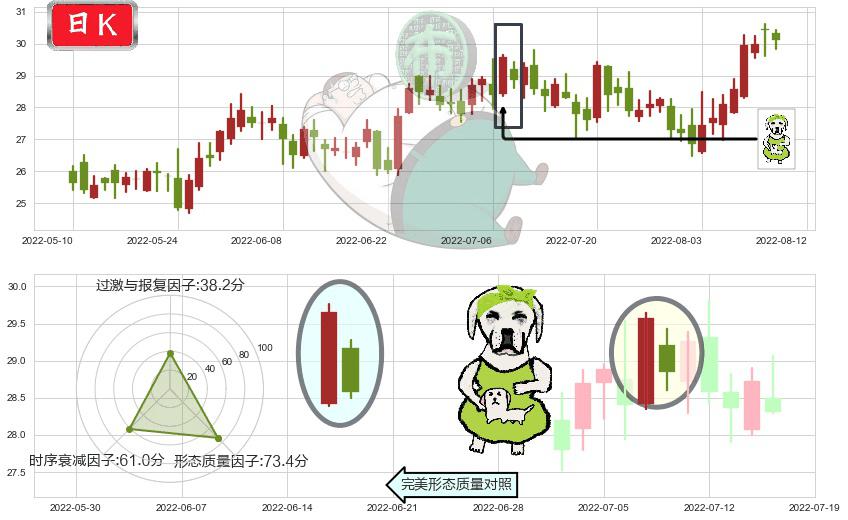 航发控制(sz000738)下跌身怀六甲K线图-阿布量化