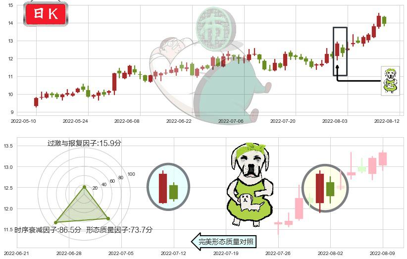 水晶光电(sz002273)下跌身怀六甲K线图-阿布量化