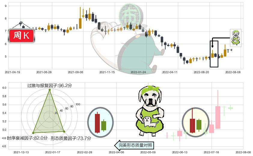 碧水源(sz300070)下跌身怀六甲K线图-阿布量化