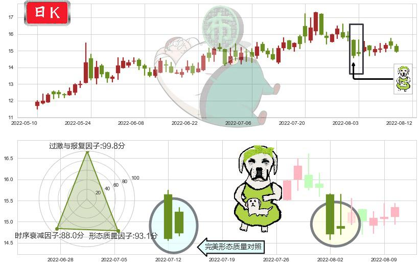 通合科技(sz300491)下跌身怀六甲K线图-阿布量化