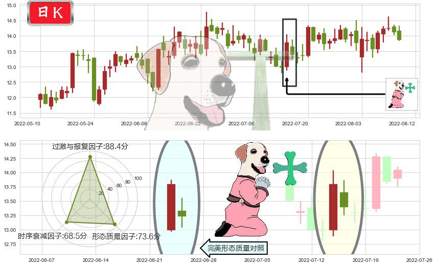光电股份(sh600184)下跌孕十字星K线图-阿布量化