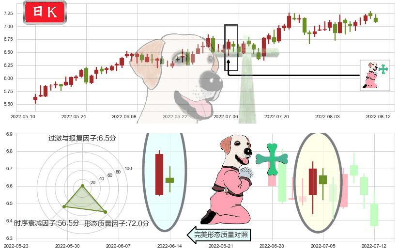 泰豪科技(sh600590)下跌孕十字星K线图-阿布量化