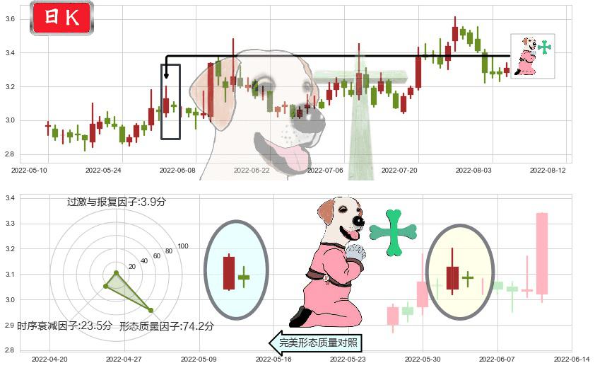 际华集团(sh601718)下跌孕十字星K线图-阿布量化