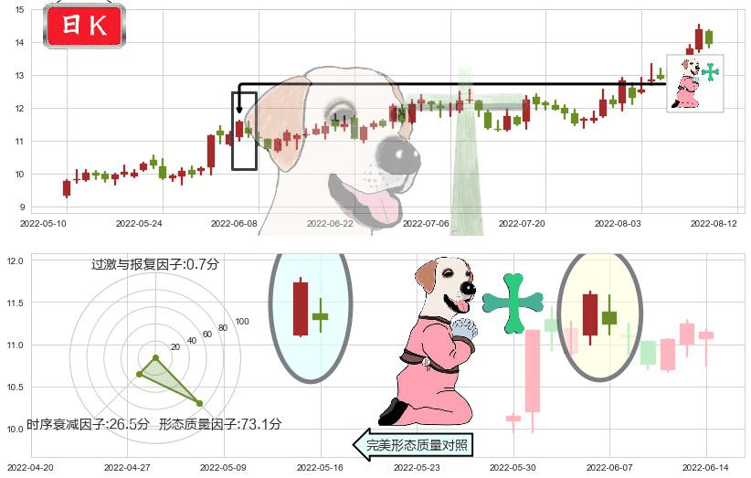 水晶光电(sz002273)下跌孕十字星K线图-阿布量化