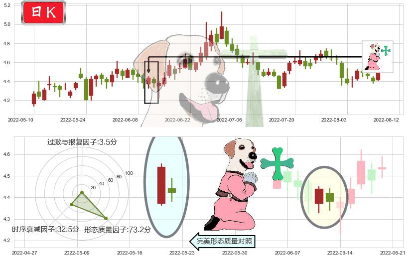 华策影视(sz300133)下跌孕十字星K线图-阿布量化