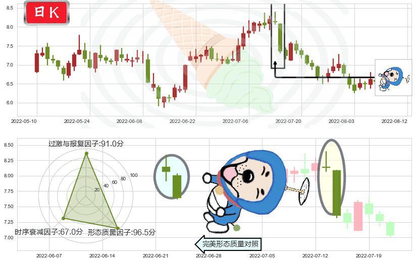 华能国际(sh600011)下跌螺旋桨K线图-阿布量化