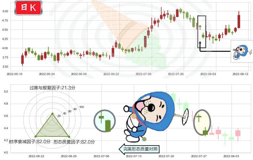 华电国际(sh600027)下跌螺旋桨K线图-阿布量化