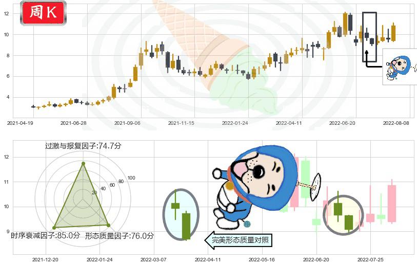 广汇能源(sh600256)下跌螺旋桨K线图-阿布量化