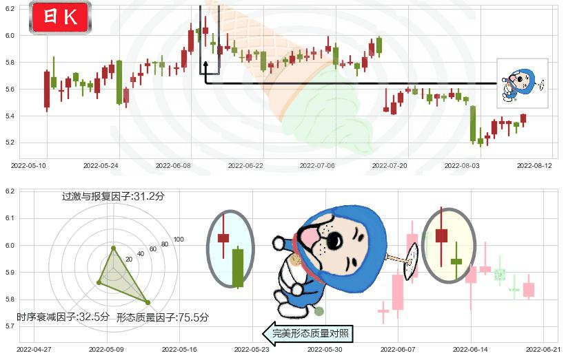 西藏天路(sh600326)下跌螺旋桨K线图-阿布量化