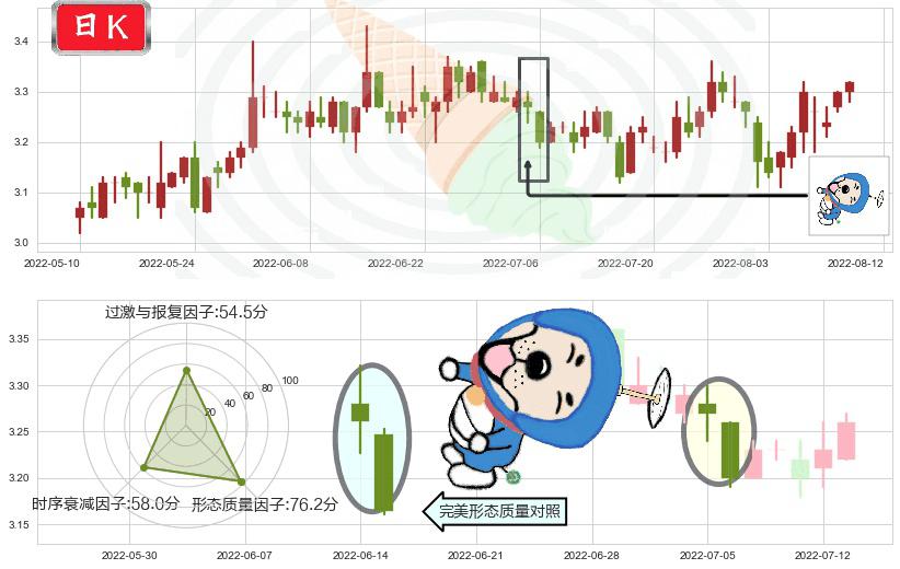 大众公用(sh600635)下跌螺旋桨K线图-阿布量化