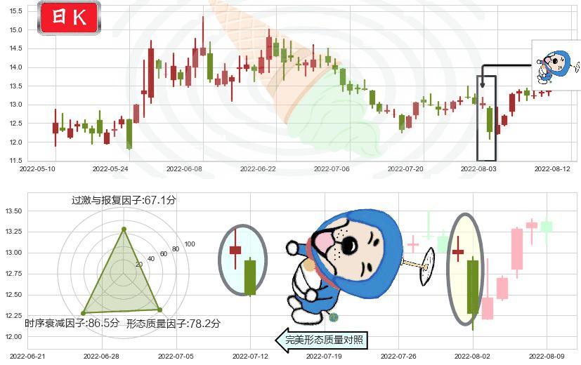 浪潮软件(sh600756)下跌螺旋桨K线图-阿布量化