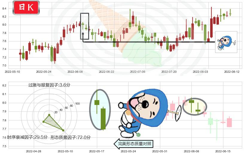 兰生股份(sh600826)下跌螺旋桨K线图-阿布量化