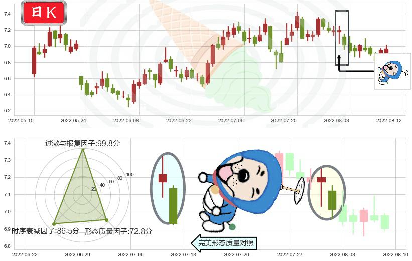 江苏银行(sh600919)下跌螺旋桨K线图-阿布量化