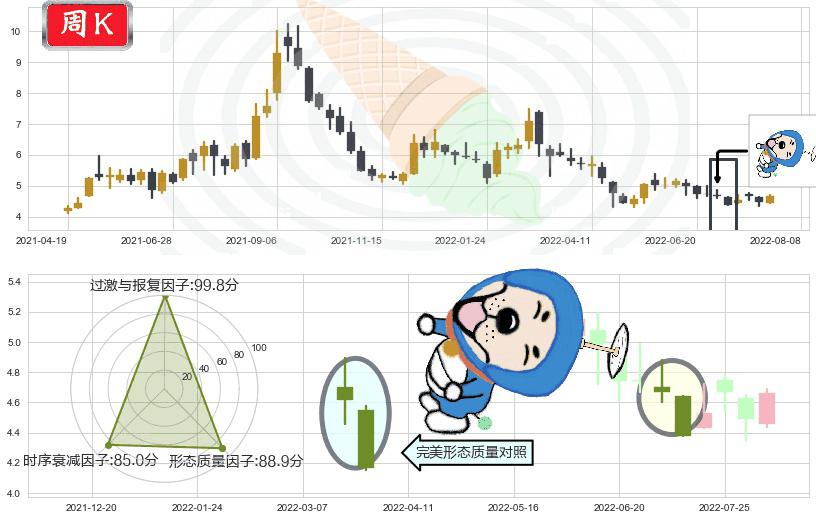 中国铝业(sh601600)下跌螺旋桨K线图-阿布量化