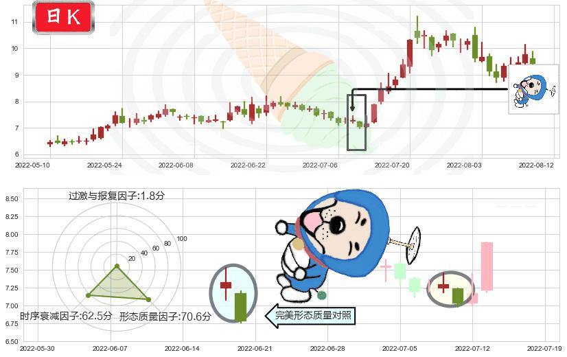 亚星锚链(sh601890)下跌螺旋桨K线图-阿布量化