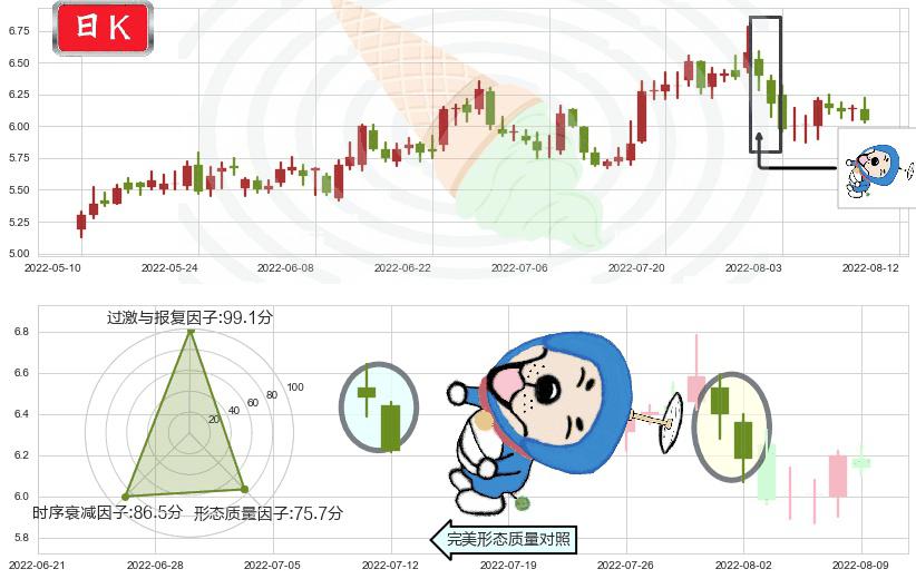 万向钱潮(sz000559)下跌螺旋桨K线图-阿布量化
