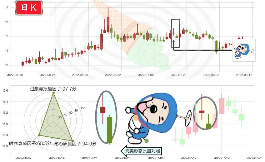 锦龙股份(sz000712)下跌螺旋桨K线图-阿布量化