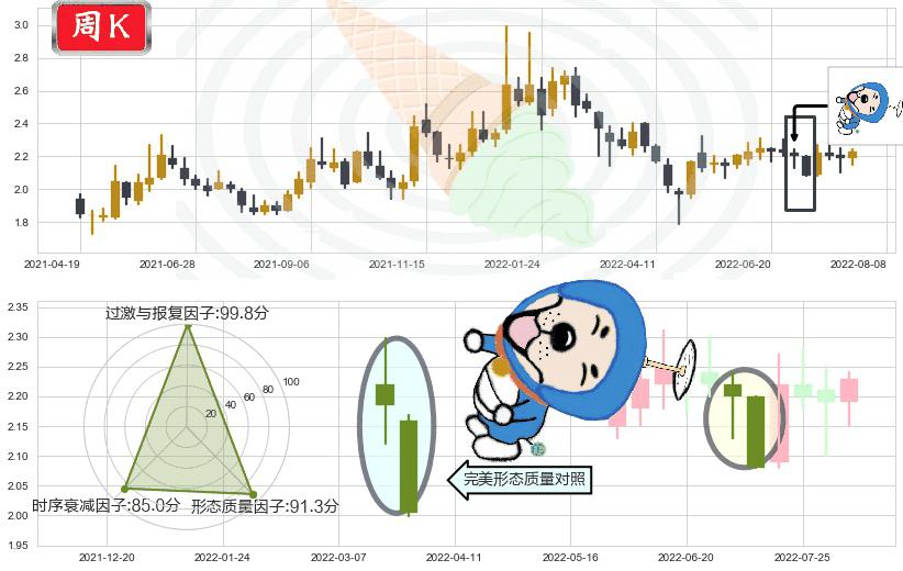 二三四五(sz002195)下跌螺旋桨K线图-阿布量化