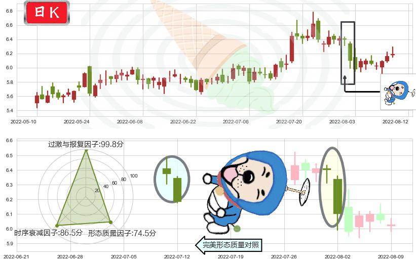 清新环境(sz002573)下跌螺旋桨K线图-阿布量化
