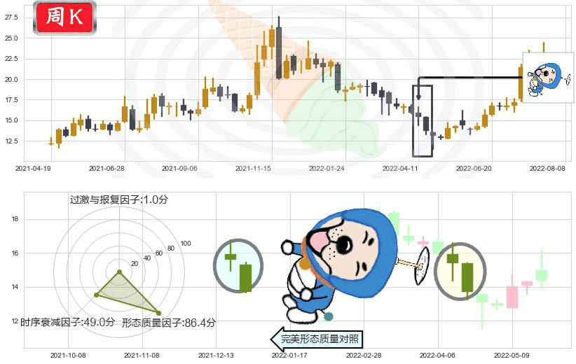 新开源(sz300109)下跌螺旋桨K线图-阿布量化