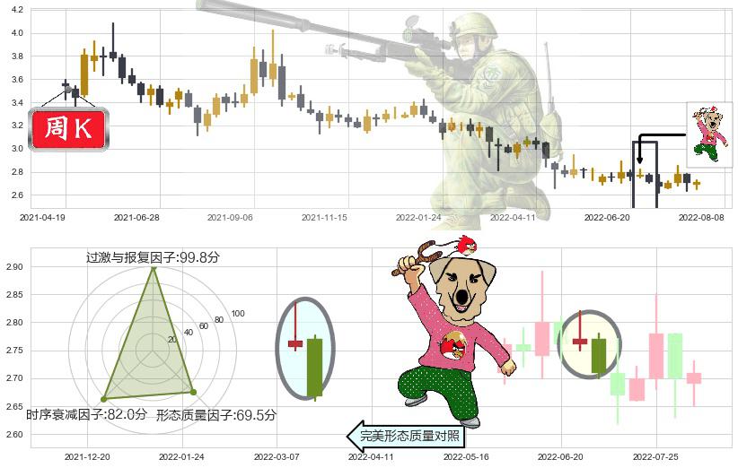 山鹰纸业(sh600567)射击之星形态K线图-阿布量化
