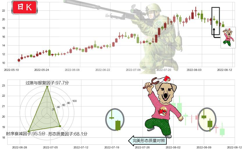 均胜电子(sh600699)射击之星形态K线图-阿布量化