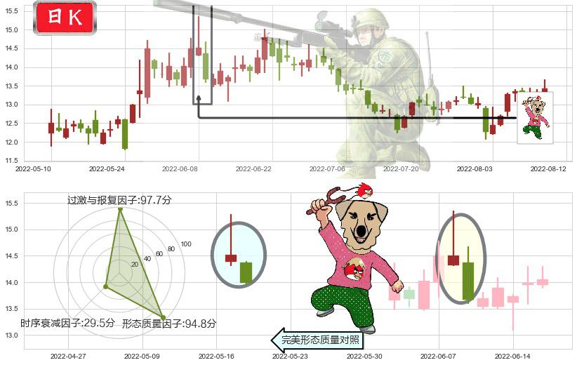 浪潮软件(sh600756)射击之星形态K线图-阿布量化