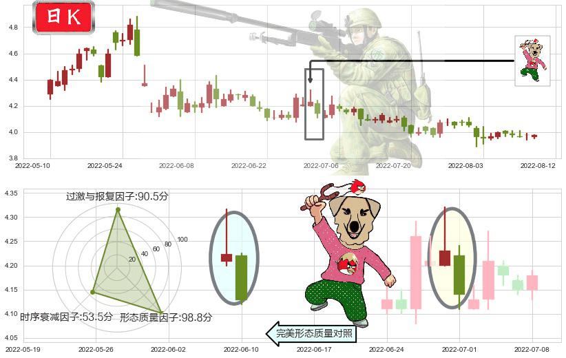 安信信托(sh600816)射击之星形态K线图-阿布量化