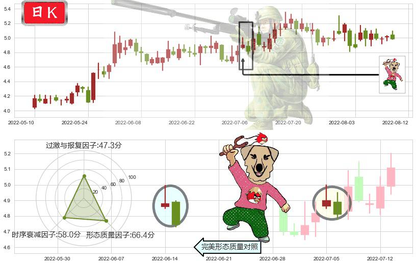 中国西电(sh601179)射击之星形态K线图-阿布量化