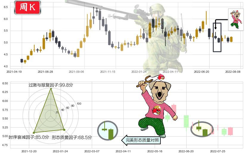中国石油(sh601857)射击之星形态K线图-阿布量化